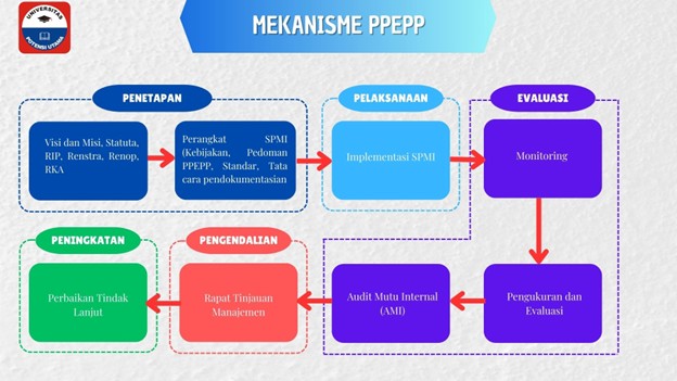 Mekanisme PPEP